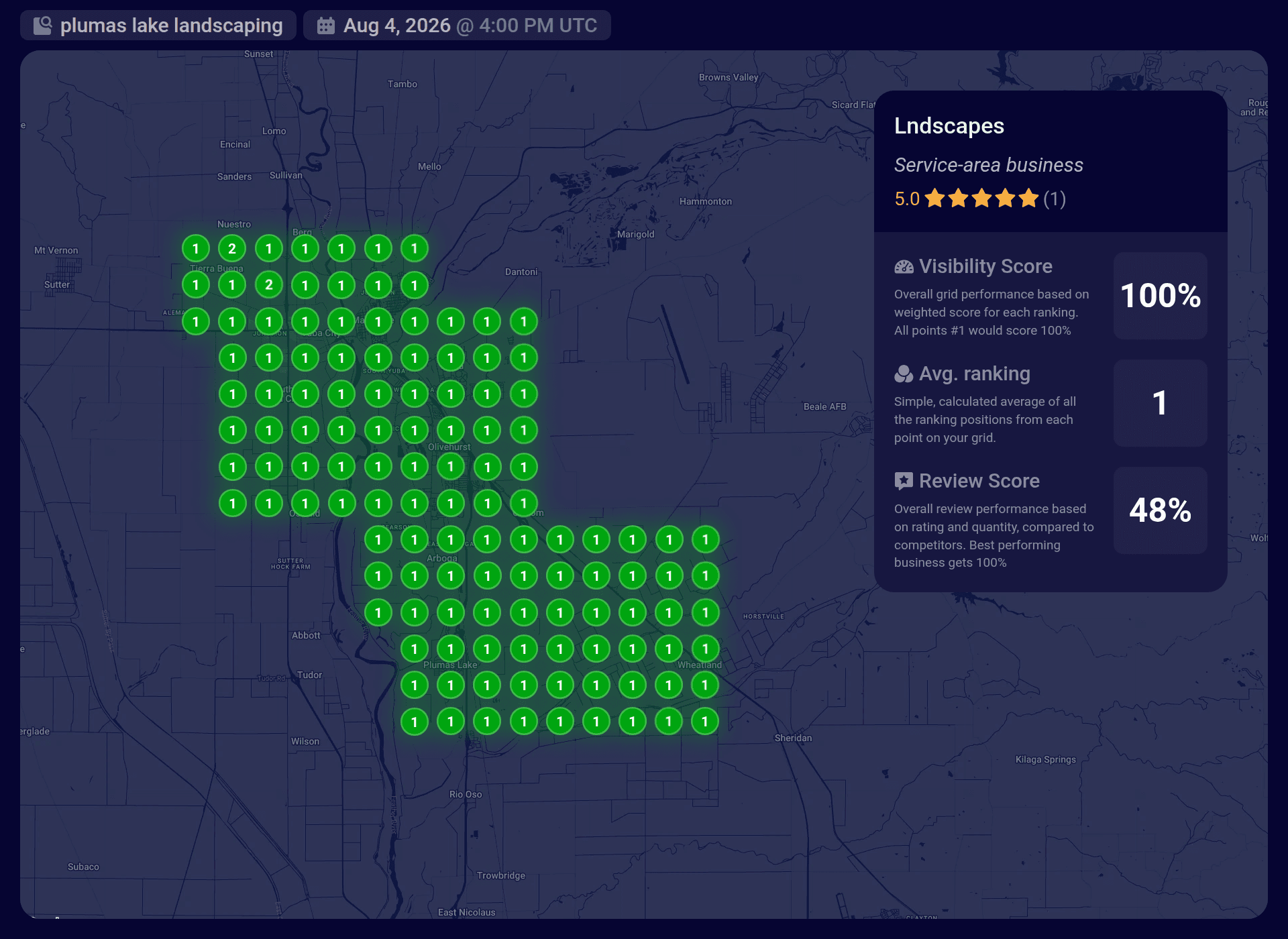 Local ranking grid for “plumas lake landscaping” showing first place across the service area